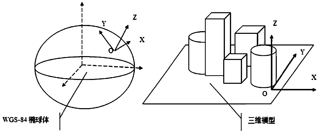 Model and panorama registration method, system and device, medium and map