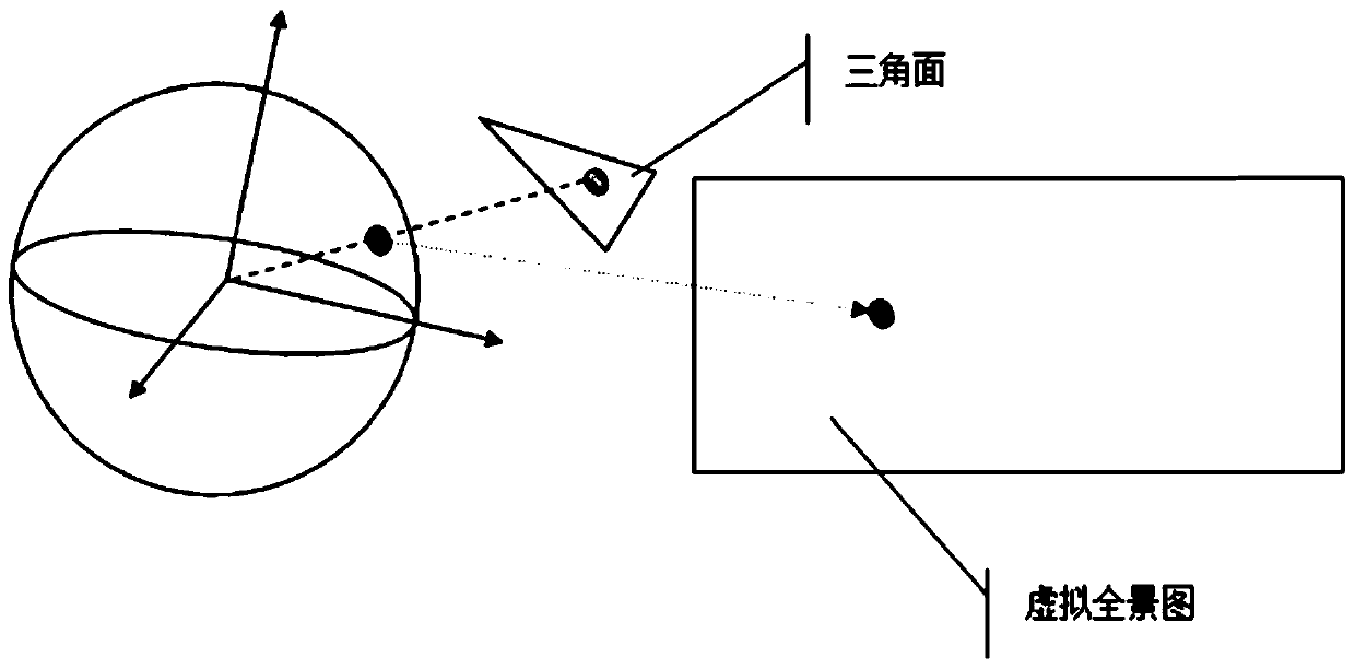 Model and panorama registration method, system and device, medium and map