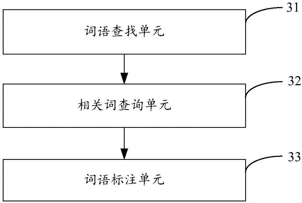 Word tag based word labeling method and device, server and storage medium