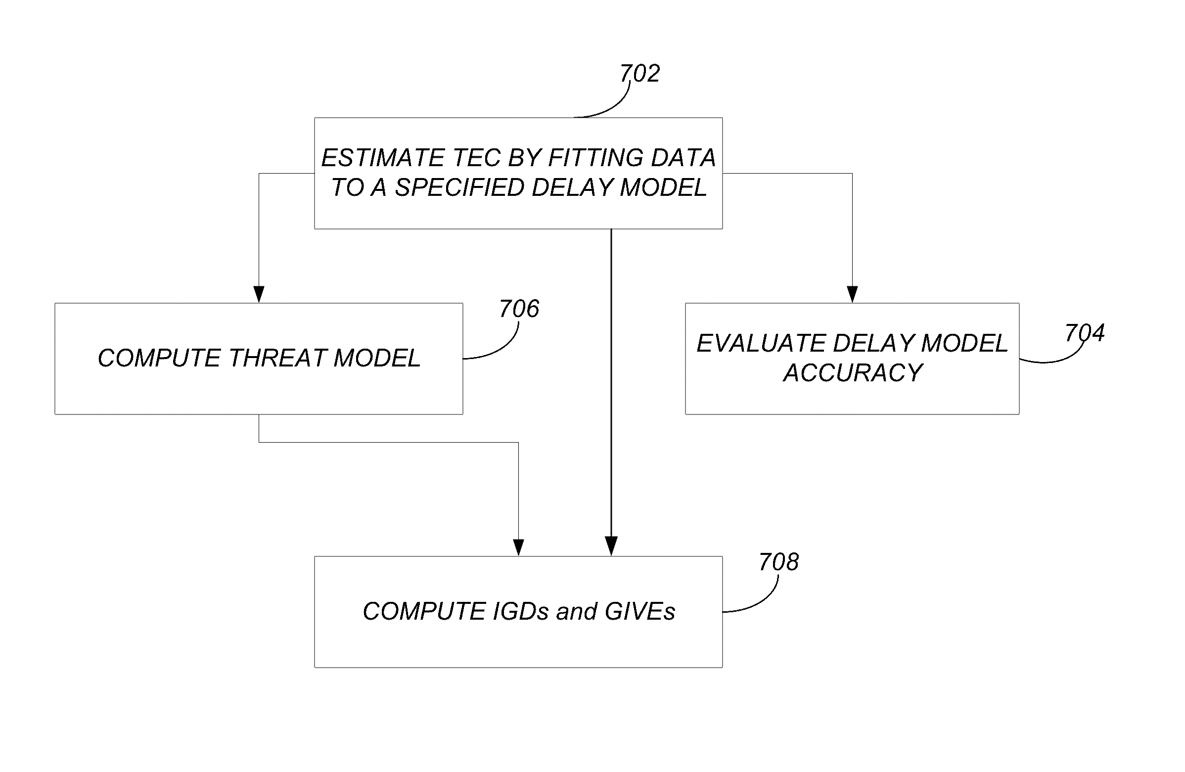 Ionospheric slant total electron content analysis using global positioning system based estimation