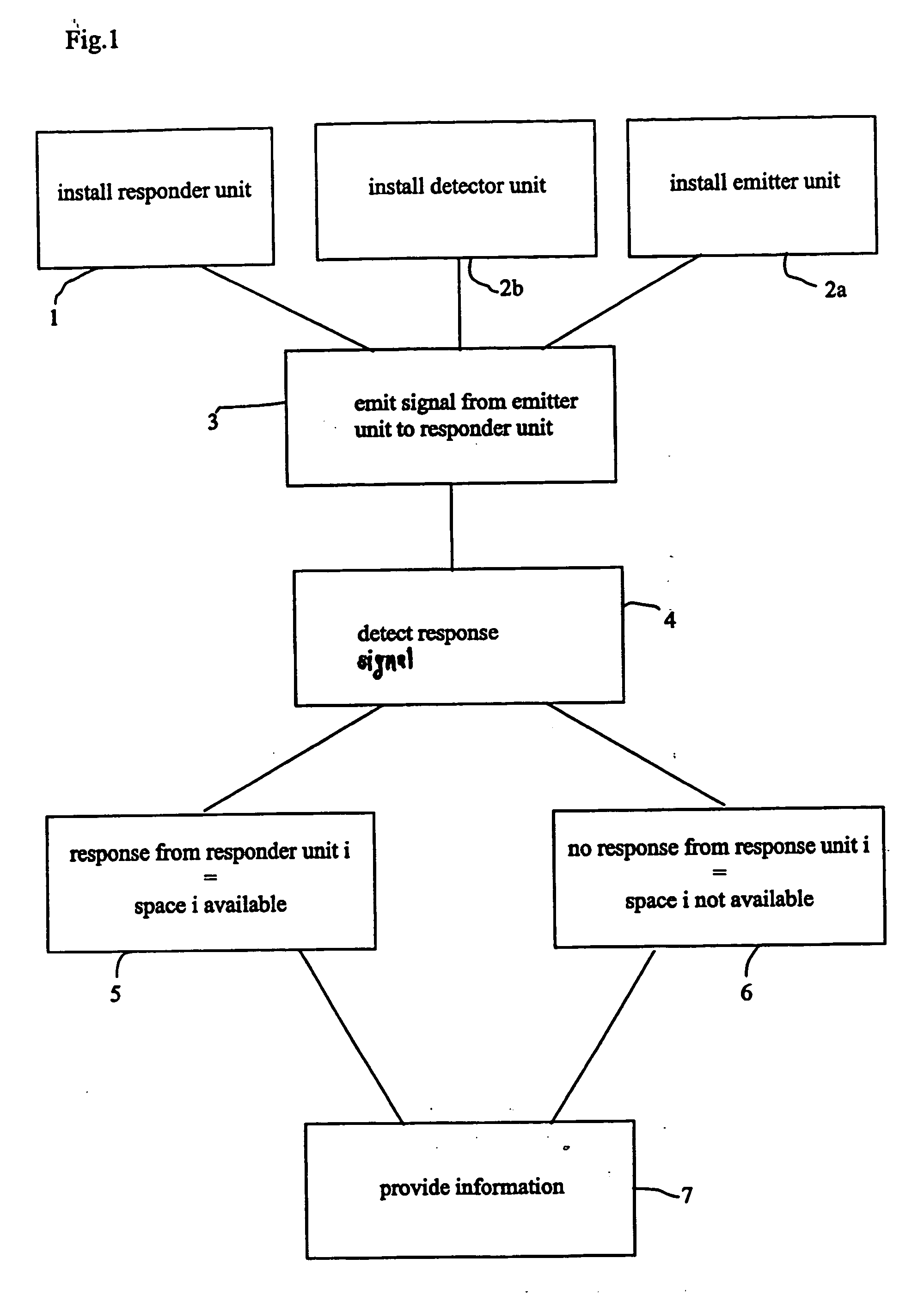 Methods and system for detecting available parking places