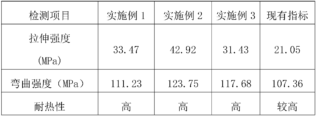 A production process of 3D printing resin