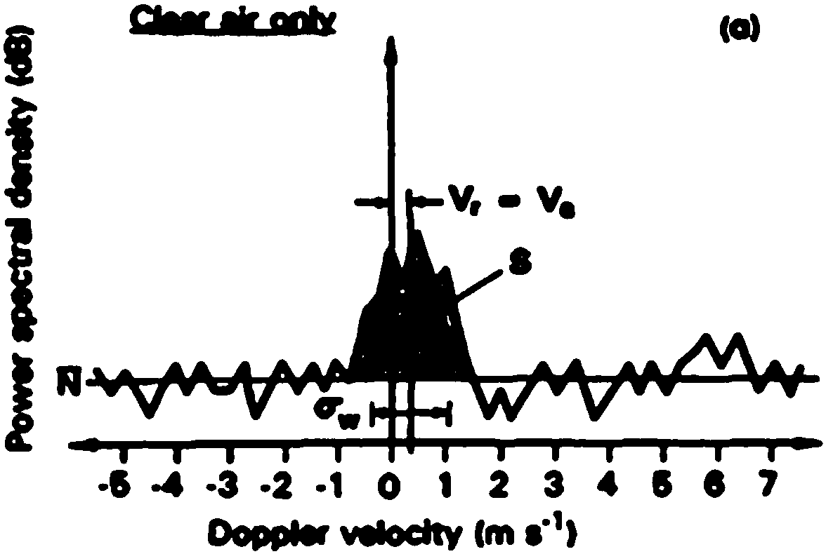 Method and system for detecting atmospheric vertical movement speed based on two types of radars