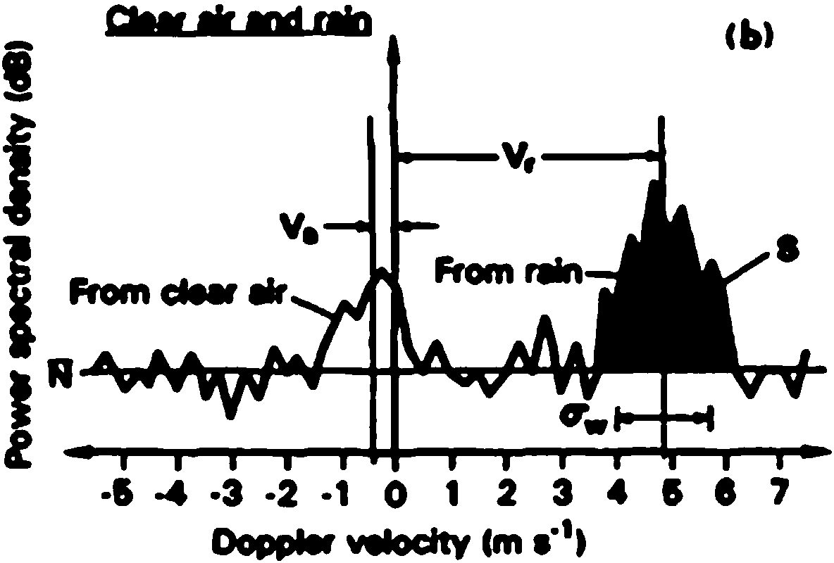 Method and system for detecting atmospheric vertical movement speed based on two types of radars