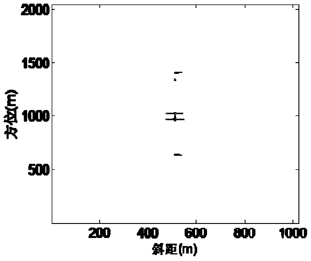 Suppression method of offshore ground clutter and azimuth ambiguity thereof of SAR images