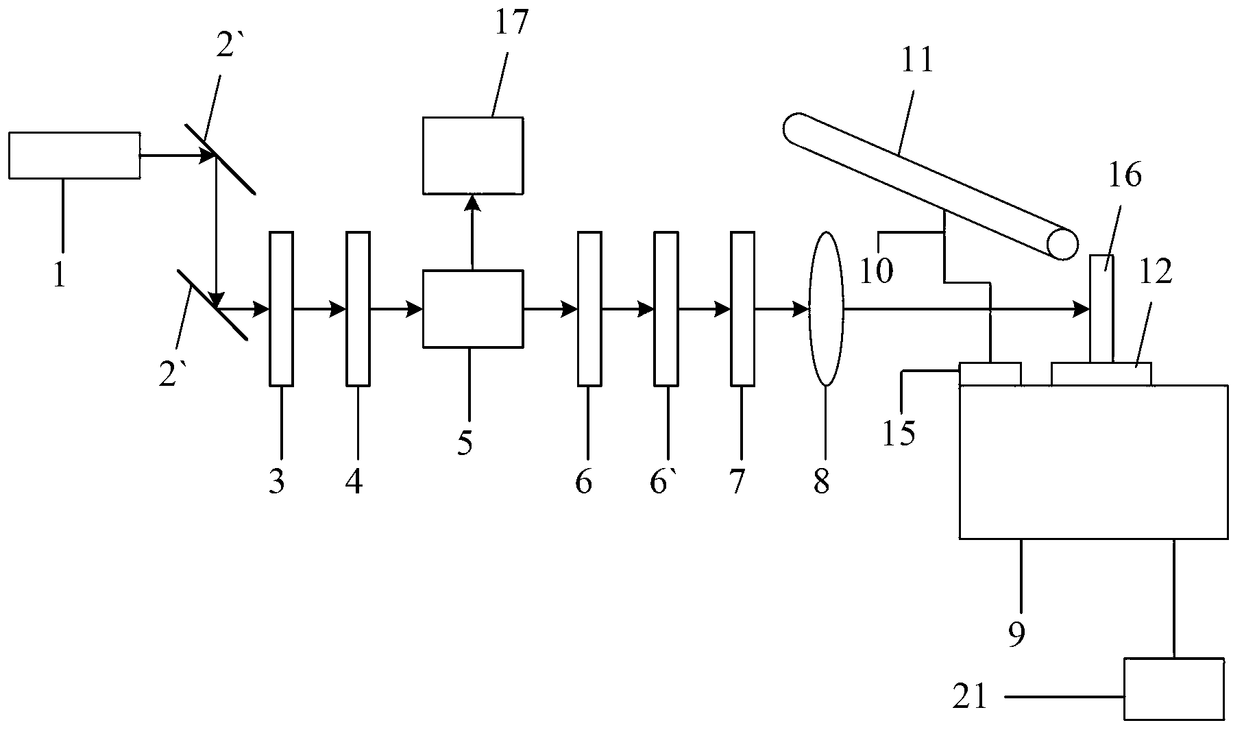 Simultaneous monitoring device for femtosecond laser micromachining