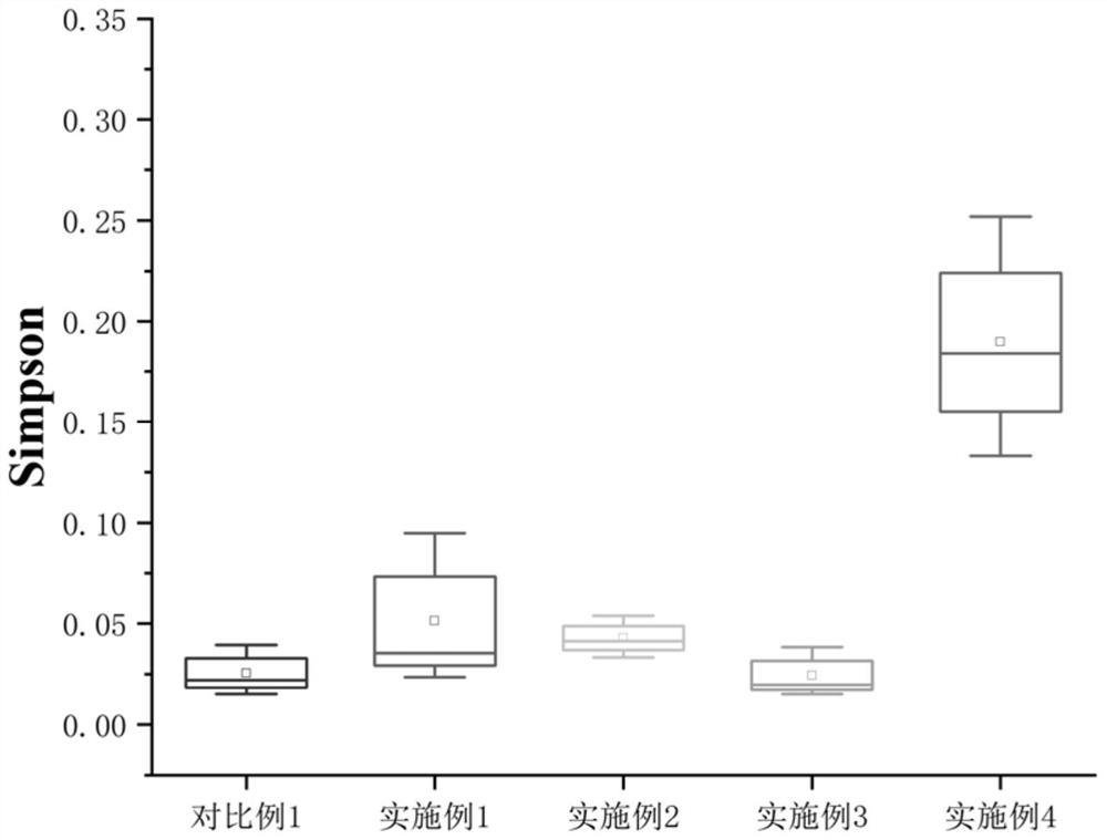 Young grass carp compound feed capable of promoting growth and improving intestinal function and preparation method of young grass carp compound feed