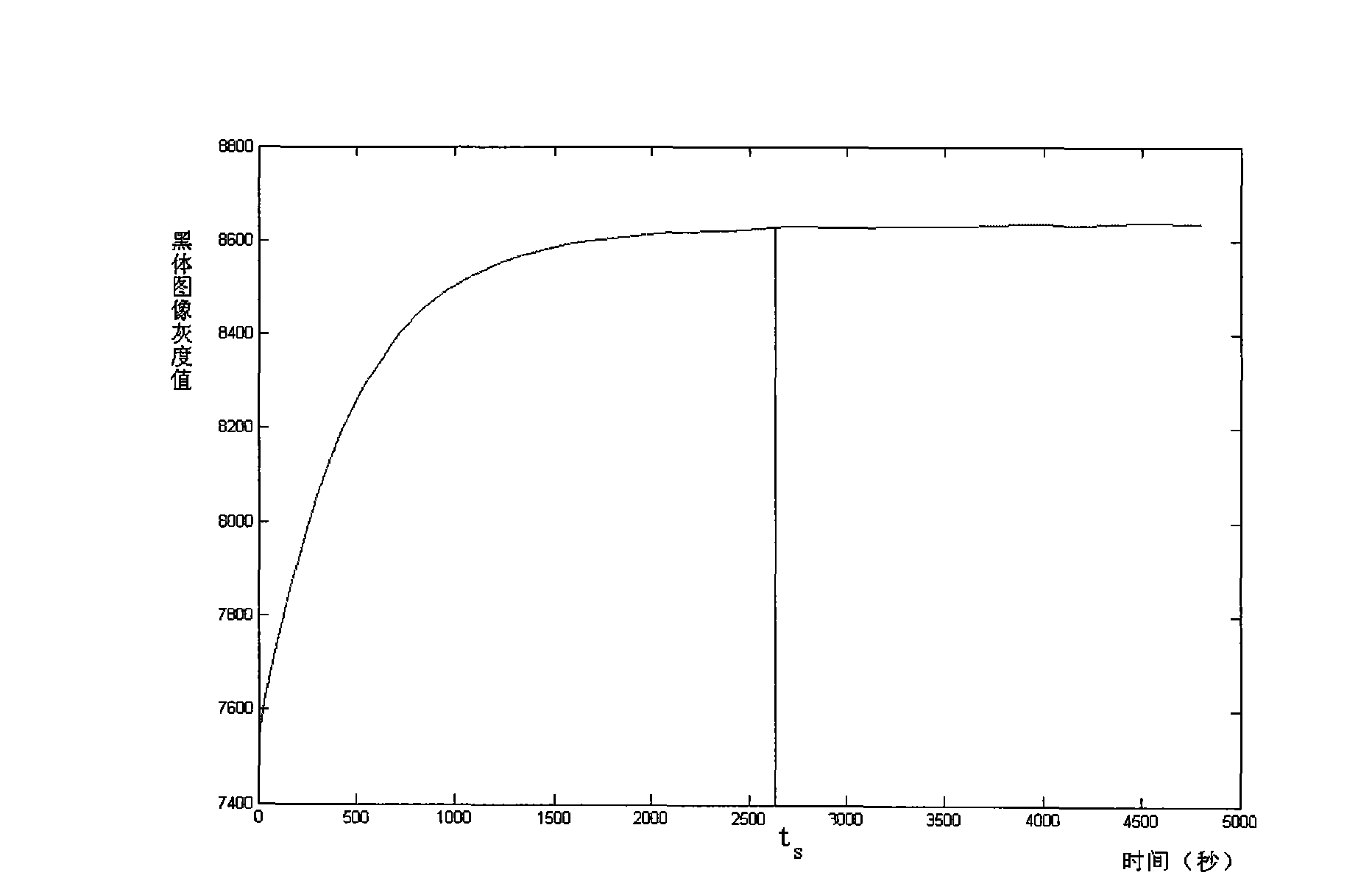 Method for correcting non-uniformity fingerprint pattern on basis of infrared focal plane