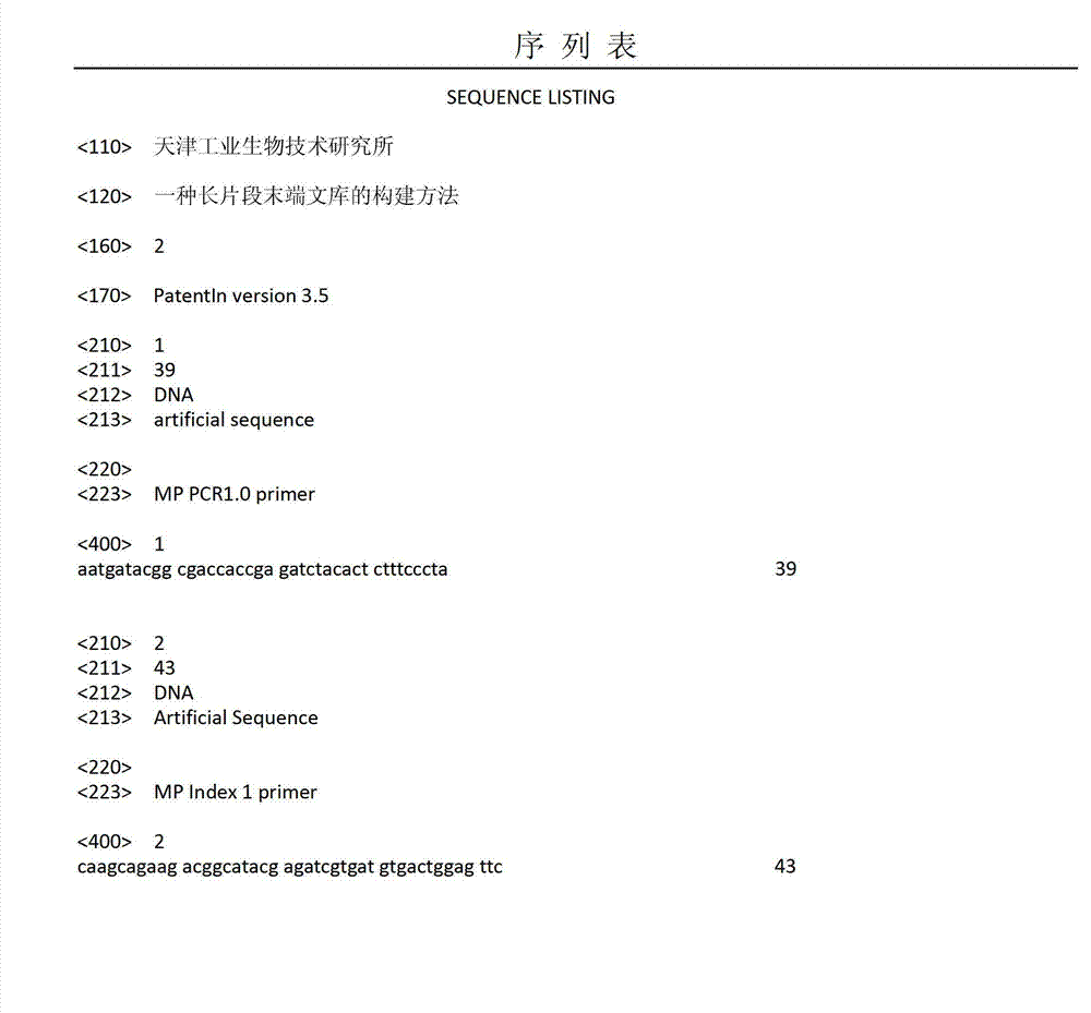 Establishment method of long mate pair library