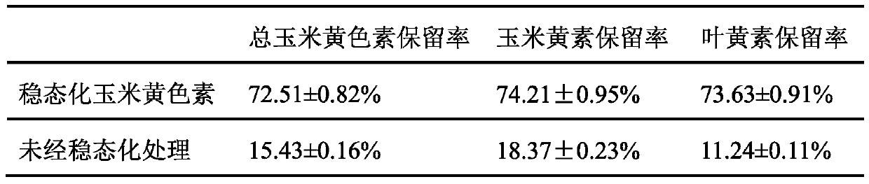 Steady-state maize yellow pigment and preparation method thereof