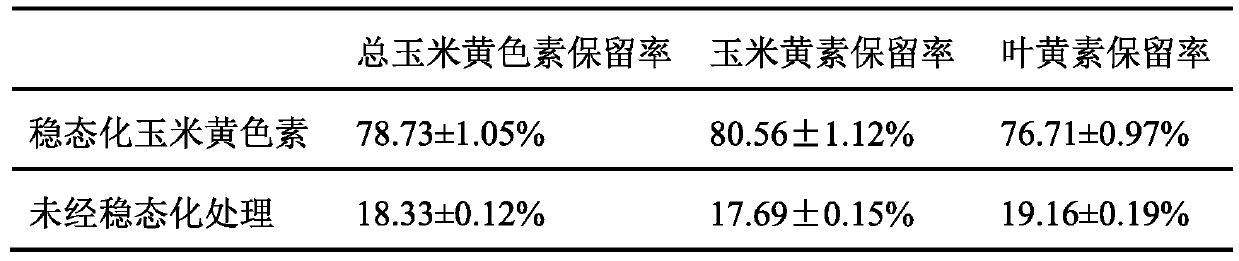 Steady-state maize yellow pigment and preparation method thereof