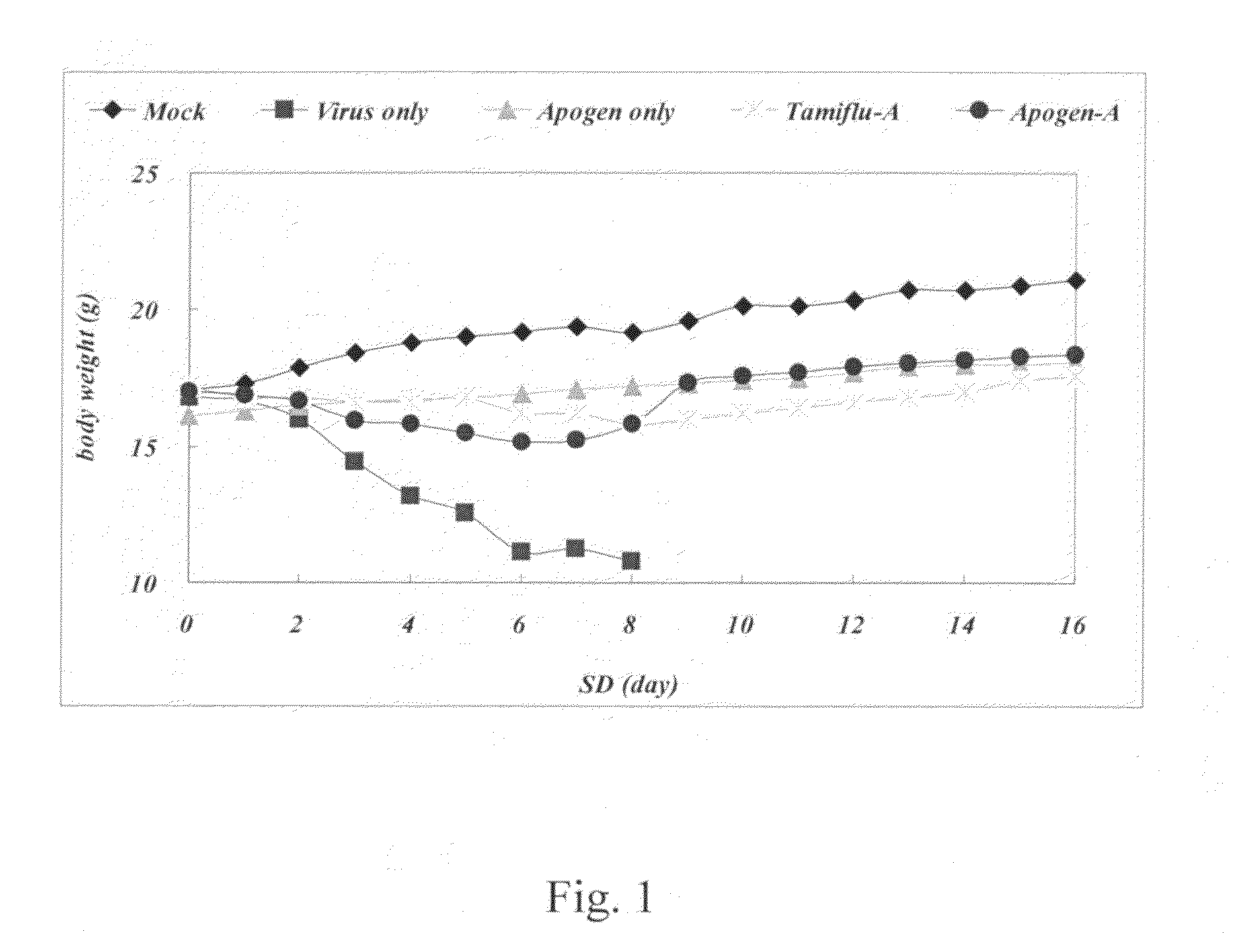 Method for inhibiting infection and reproduction of influenza type A WSN virus