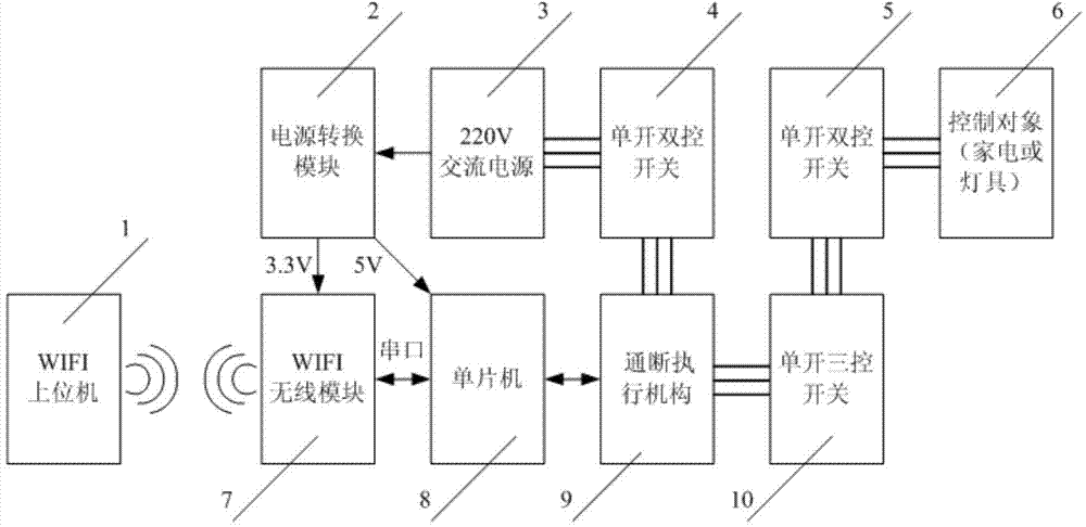 Intelligent three-place control switch