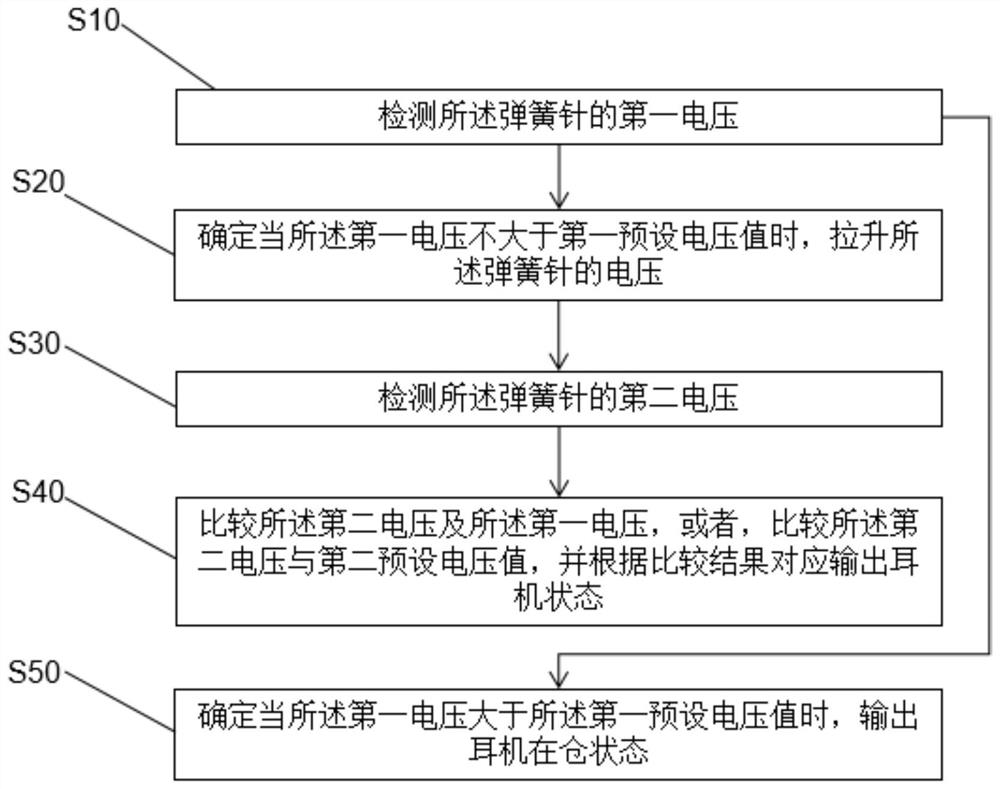 Bluetooth headset, Bluetooth headset state monitoring method and readable storage medium