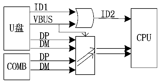 circuit for realizing hardware autonomous switching by connecting three pieces of equipment through a USB port