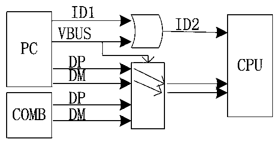 circuit for realizing hardware autonomous switching by connecting three pieces of equipment through a USB port