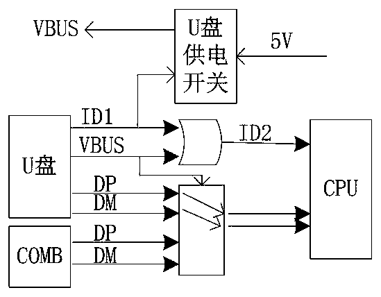 circuit for realizing hardware autonomous switching by connecting three pieces of equipment through a USB port