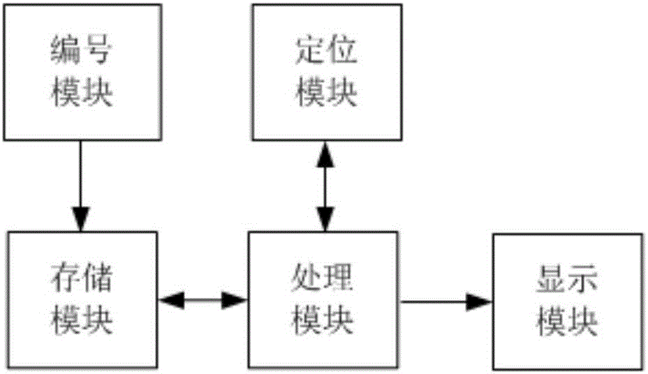 Bicycle renting system