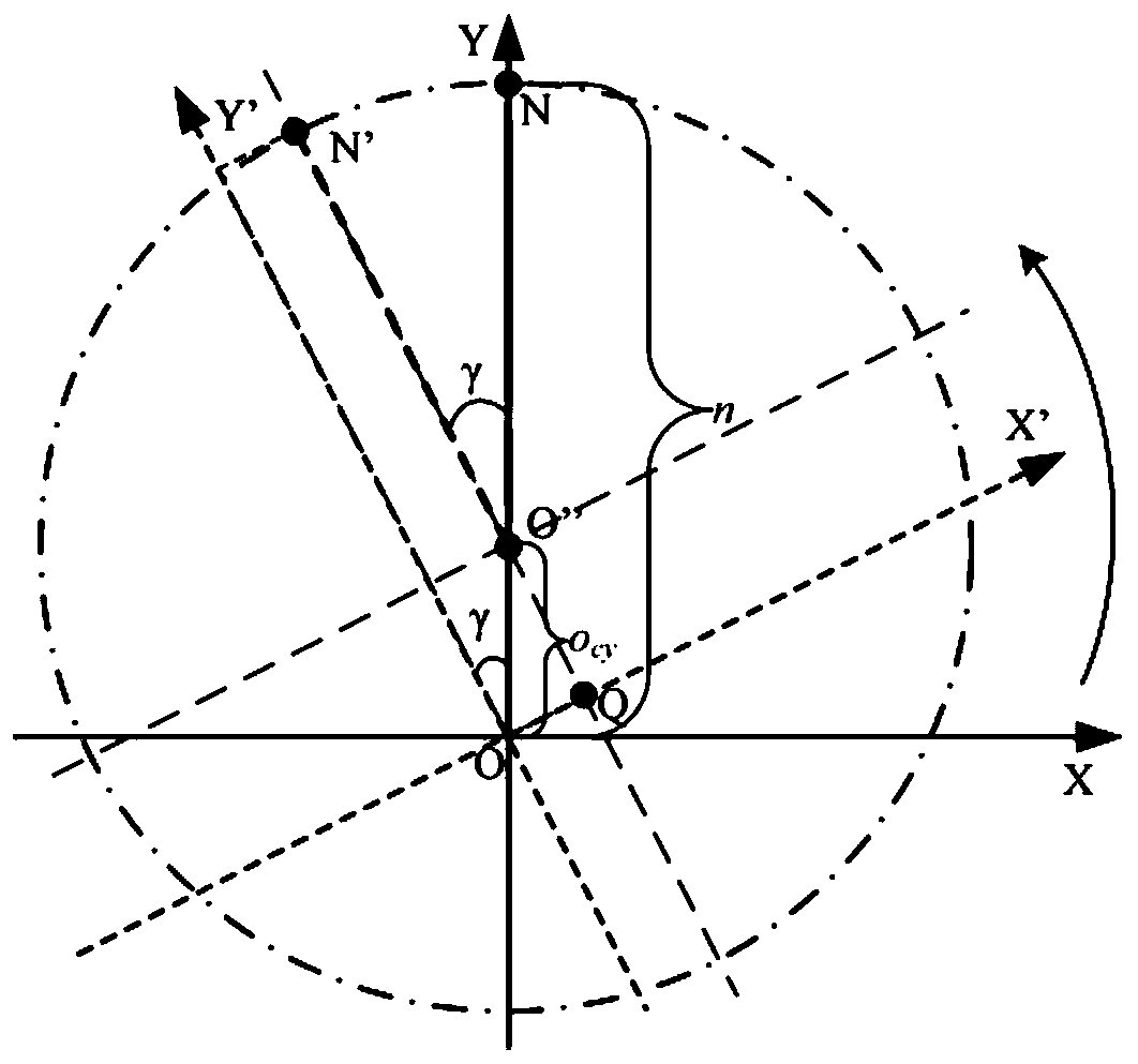 Error vector modeling method for rotating shaft position deviation