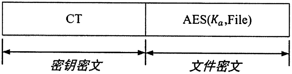 Secure communication mechanism based on attribute encryption