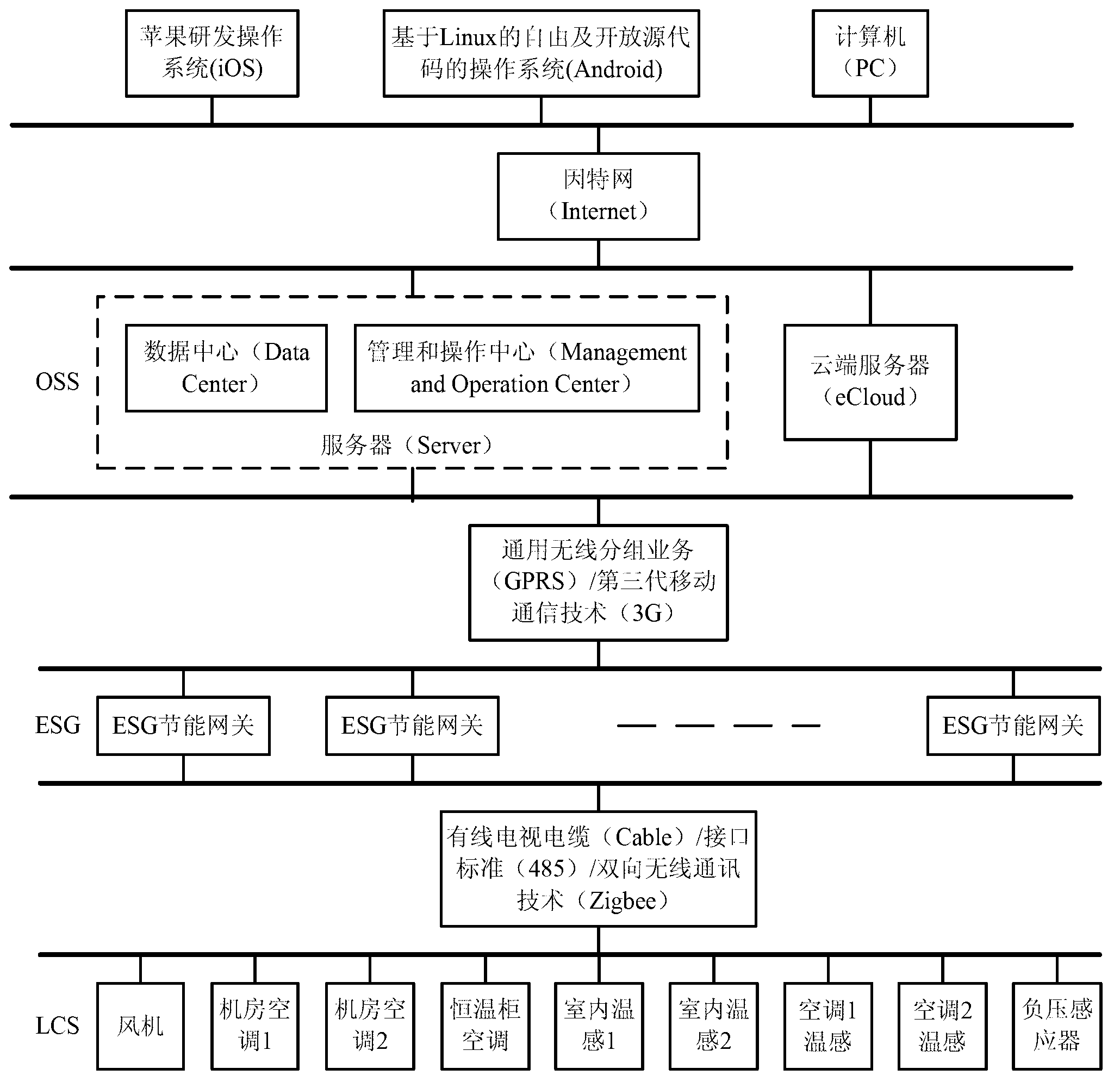 Intelligent energy-consumption management support system