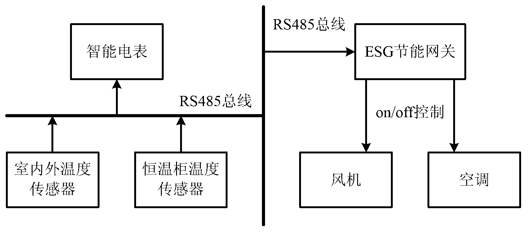 Intelligent energy-consumption management support system