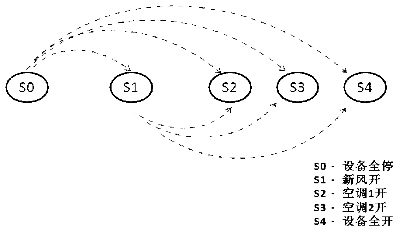 Intelligent energy-consumption management support system