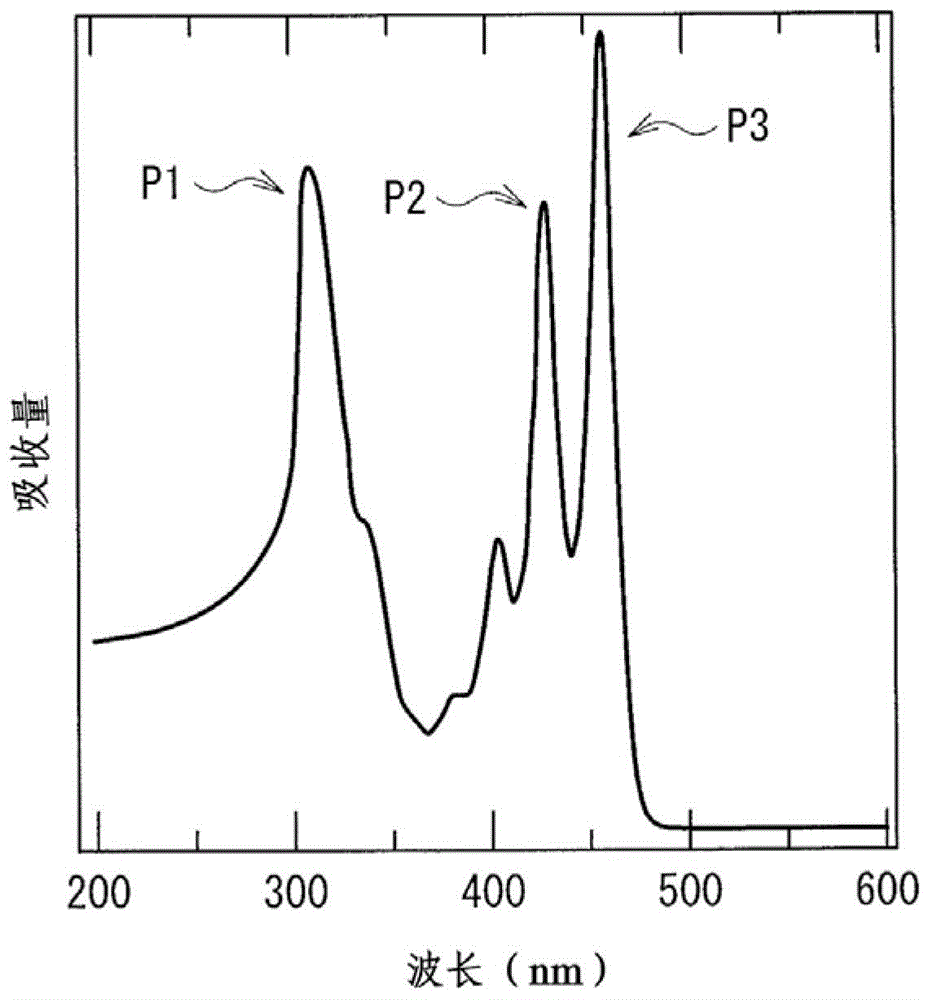 Electronic devices and semiconductor substrates