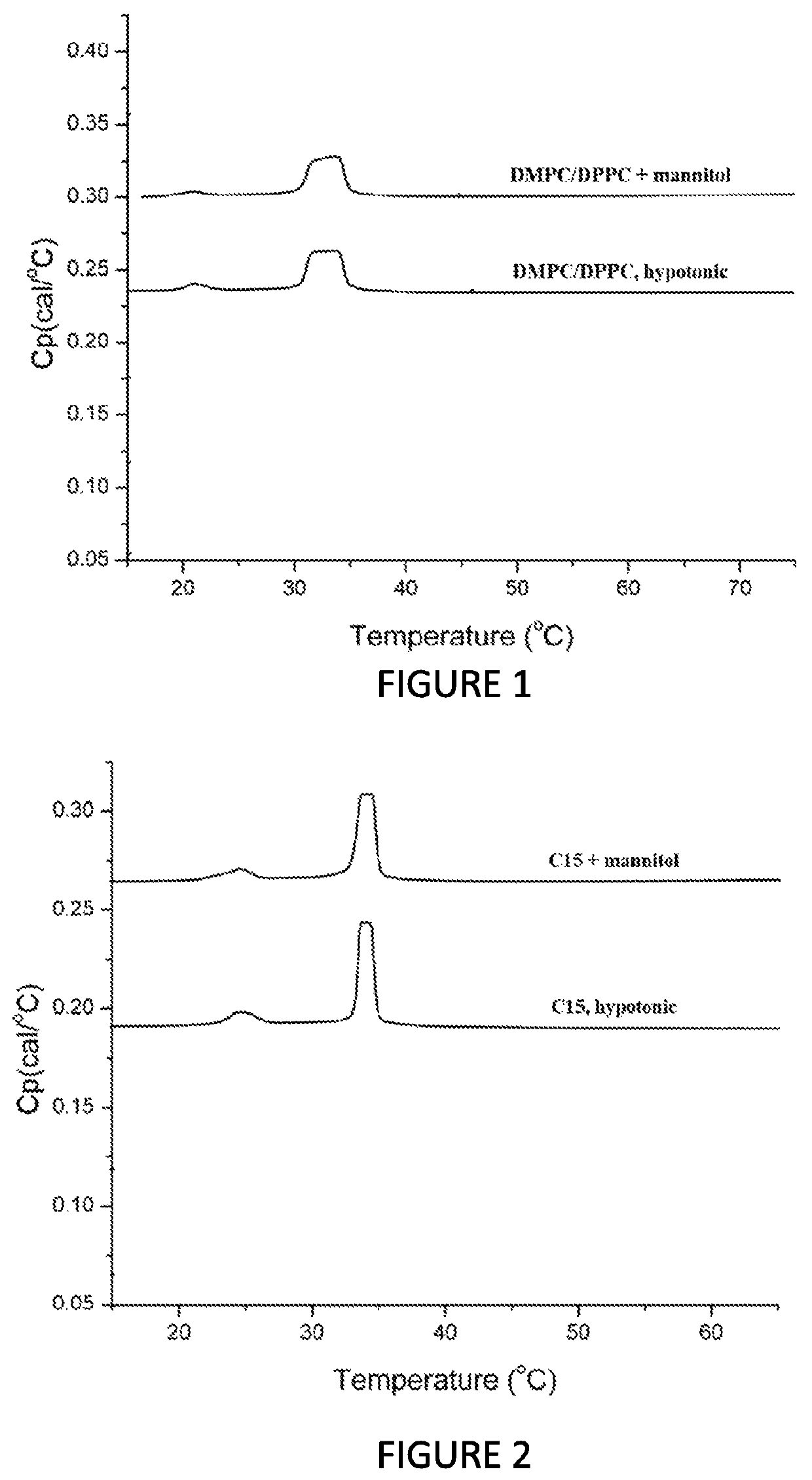 Liposomal formulation for joint lubrication