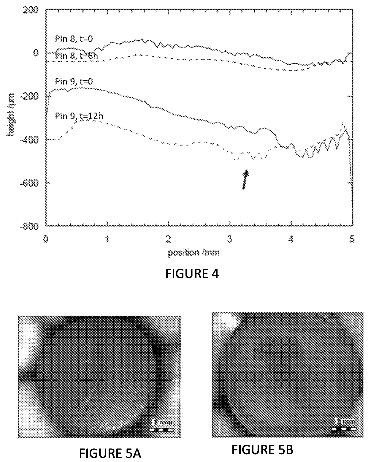 Liposomal formulation for joint lubrication