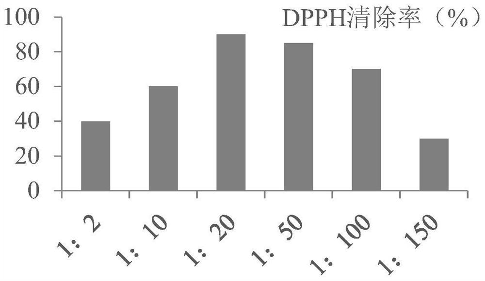 Comfrey extract for cosmetics and preparation method thereof