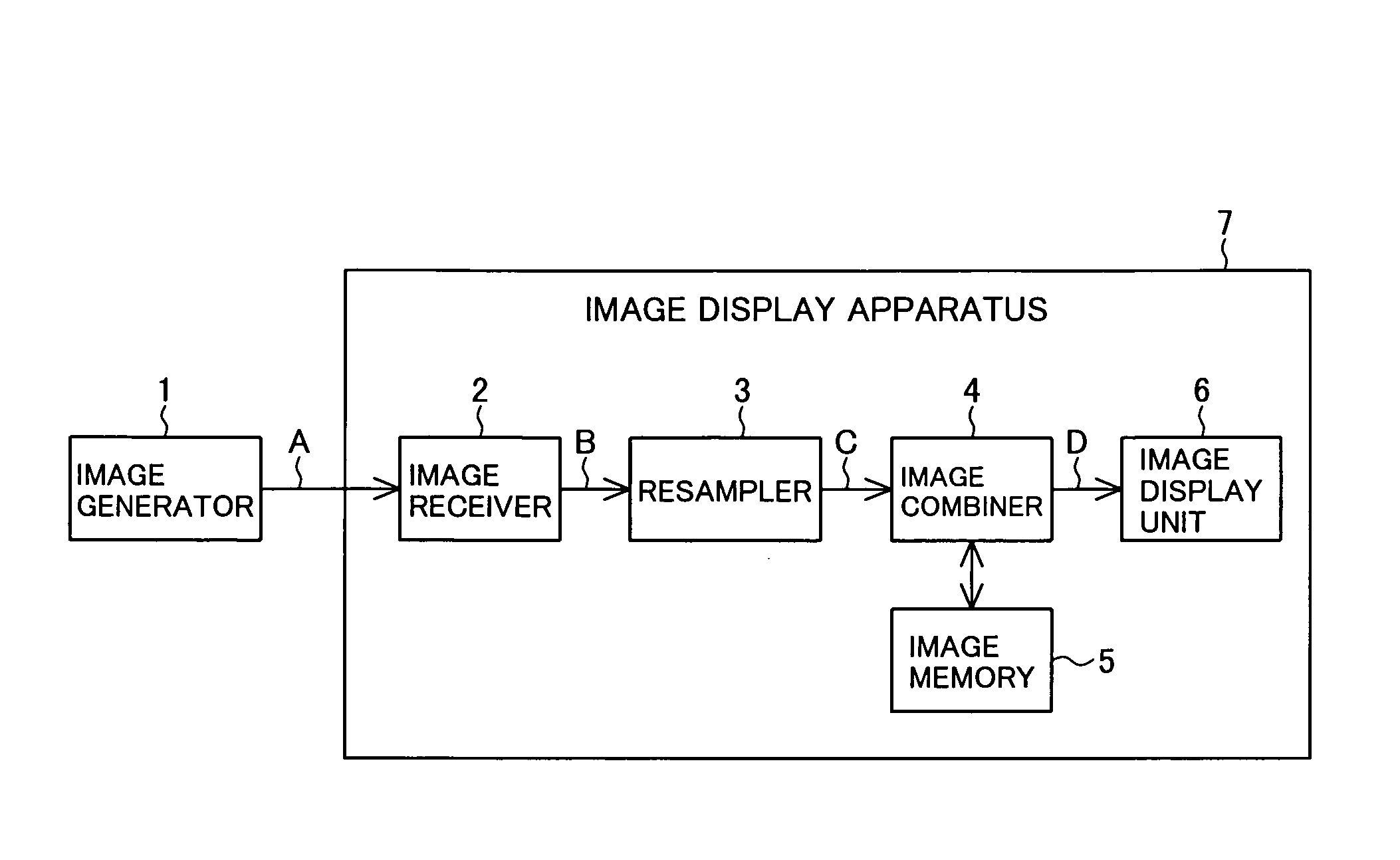 Image display apparatus and method, and image generating apparatus and method