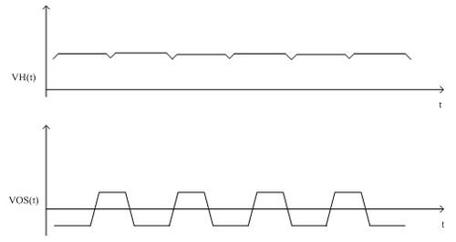 Circuit structure for reading orthogonal rotating current of Hall sensor