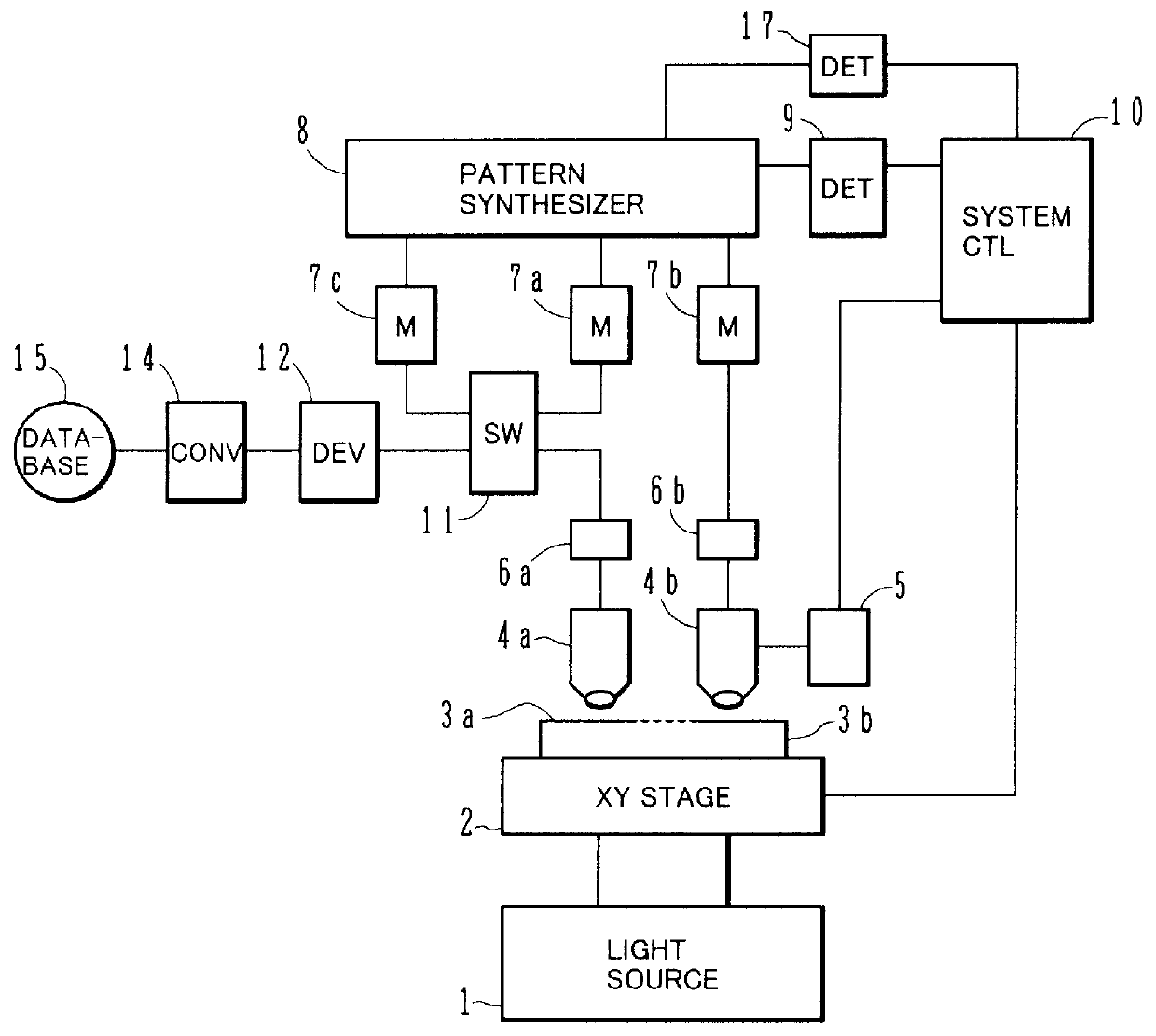 Pattern inspection method and system