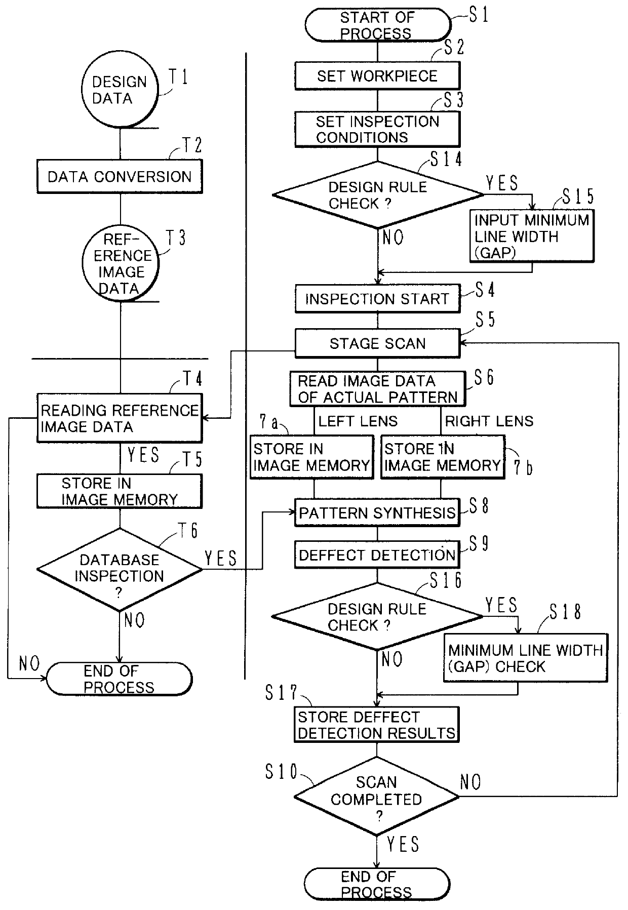 Pattern inspection method and system