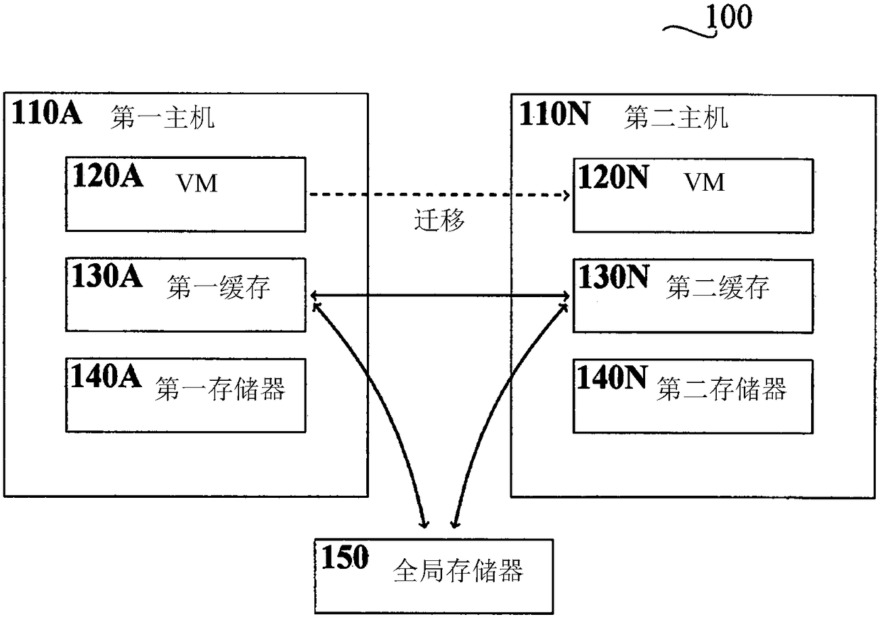 Distributed cache live migration