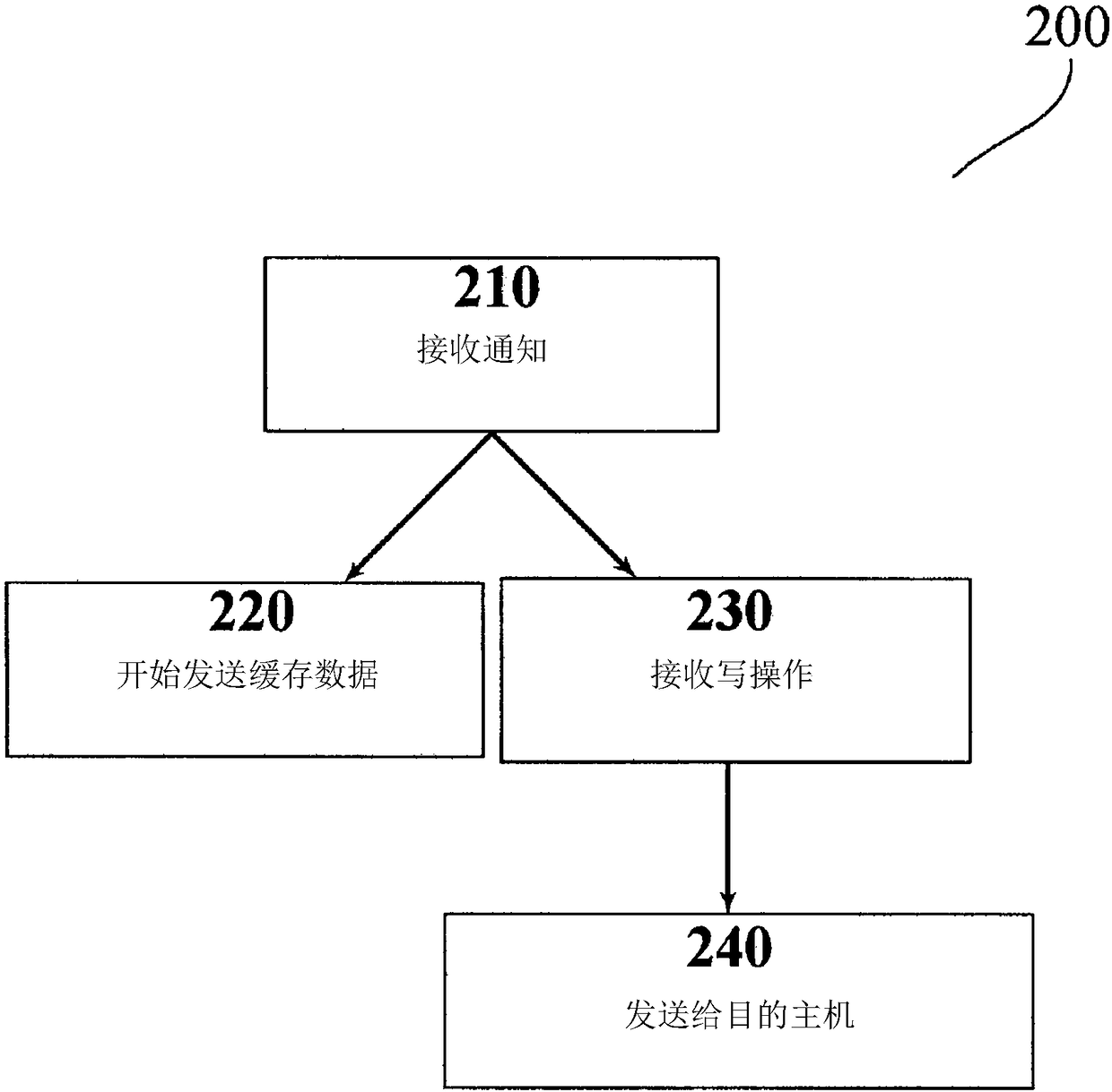 Distributed cache live migration