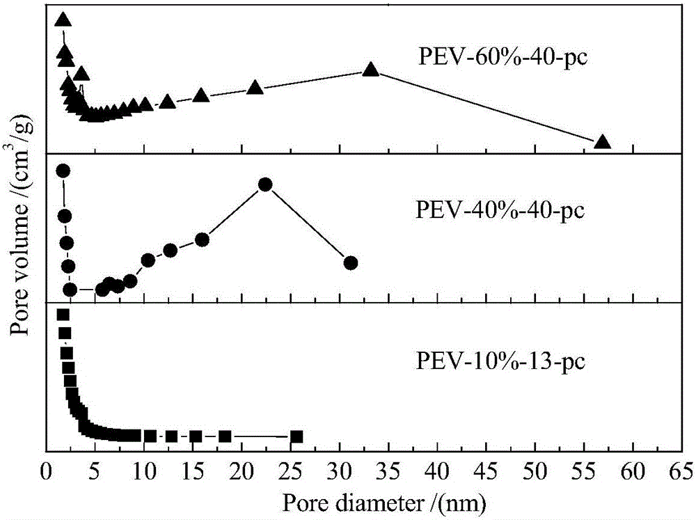 Preparation method and application of hypercrosslinked resin with controllable polarity and pore structure