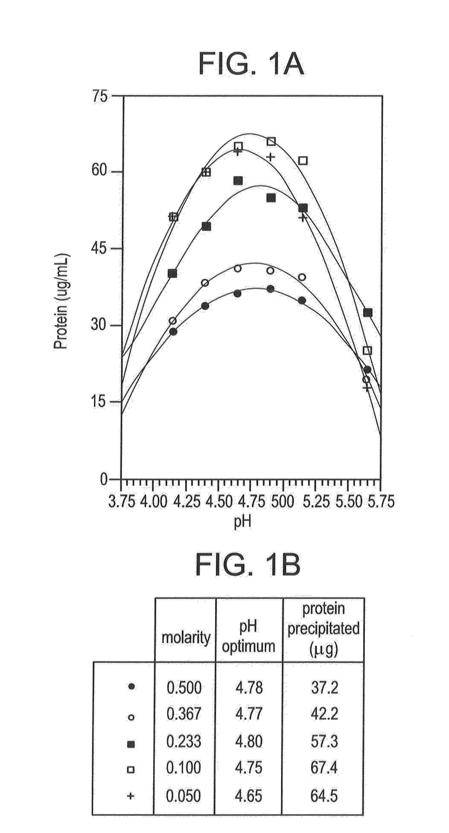 Methods and Compositions for Isolating Exosomes