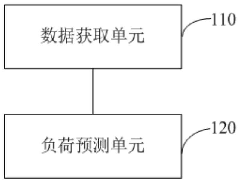 Power distribution area load prediction method and system based on multi-model hierarchical learning