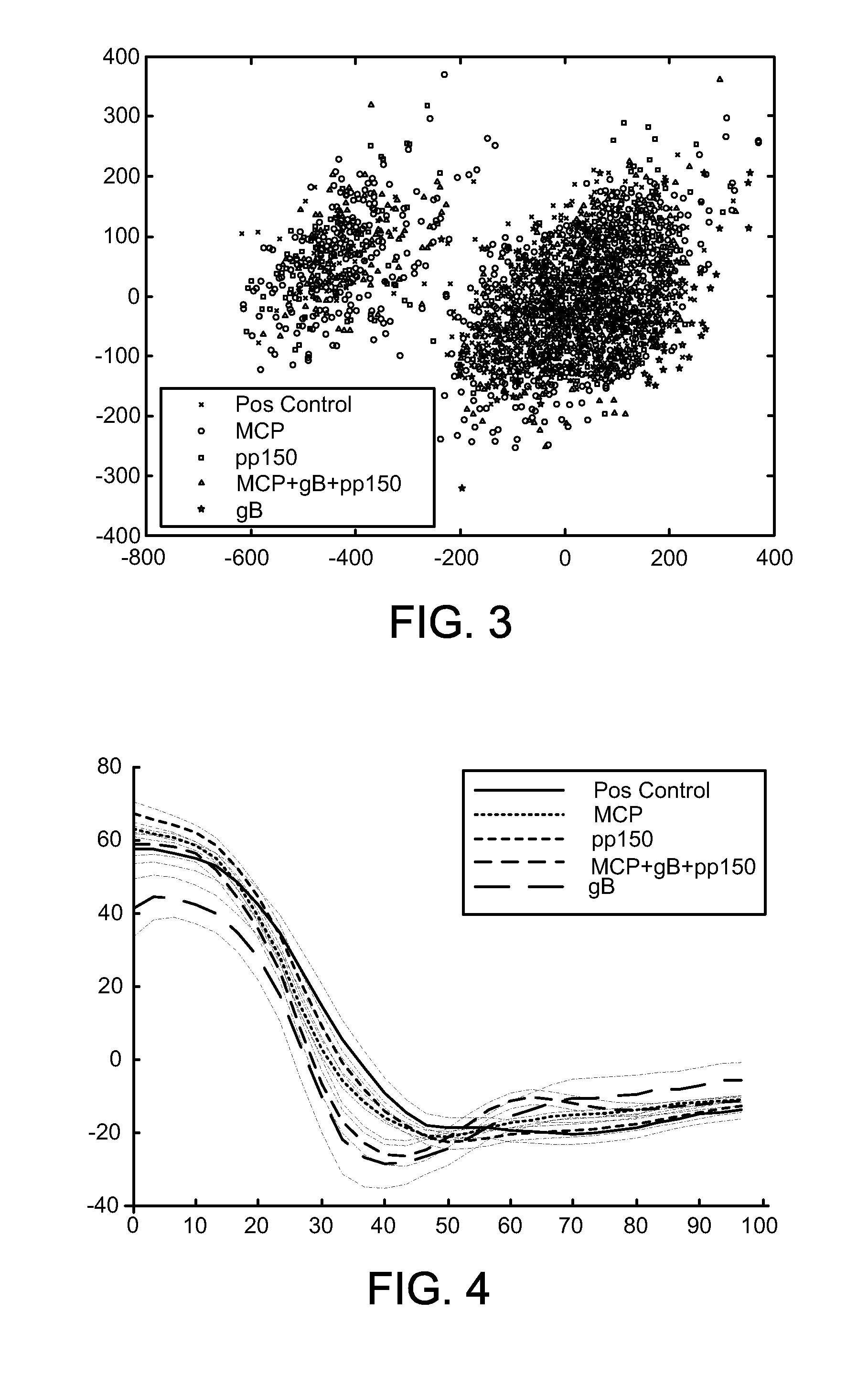 Method for counting and segmenting viral particles in an image