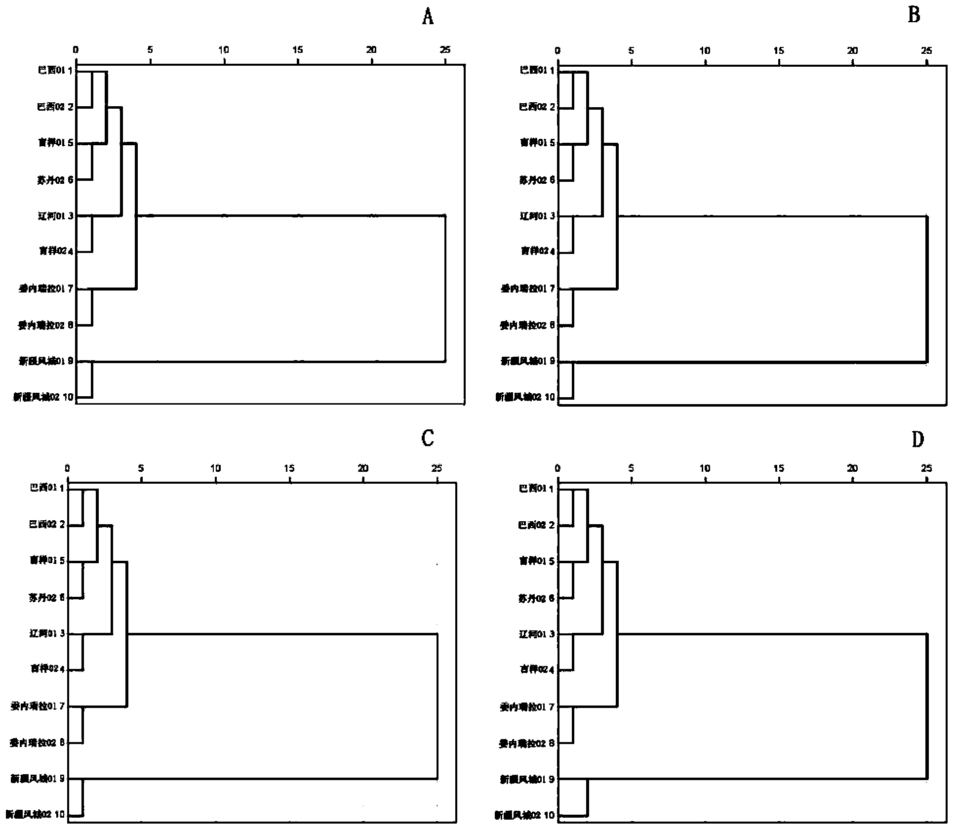 Crude oil identification method based on microscopic confocal Raman spectrum