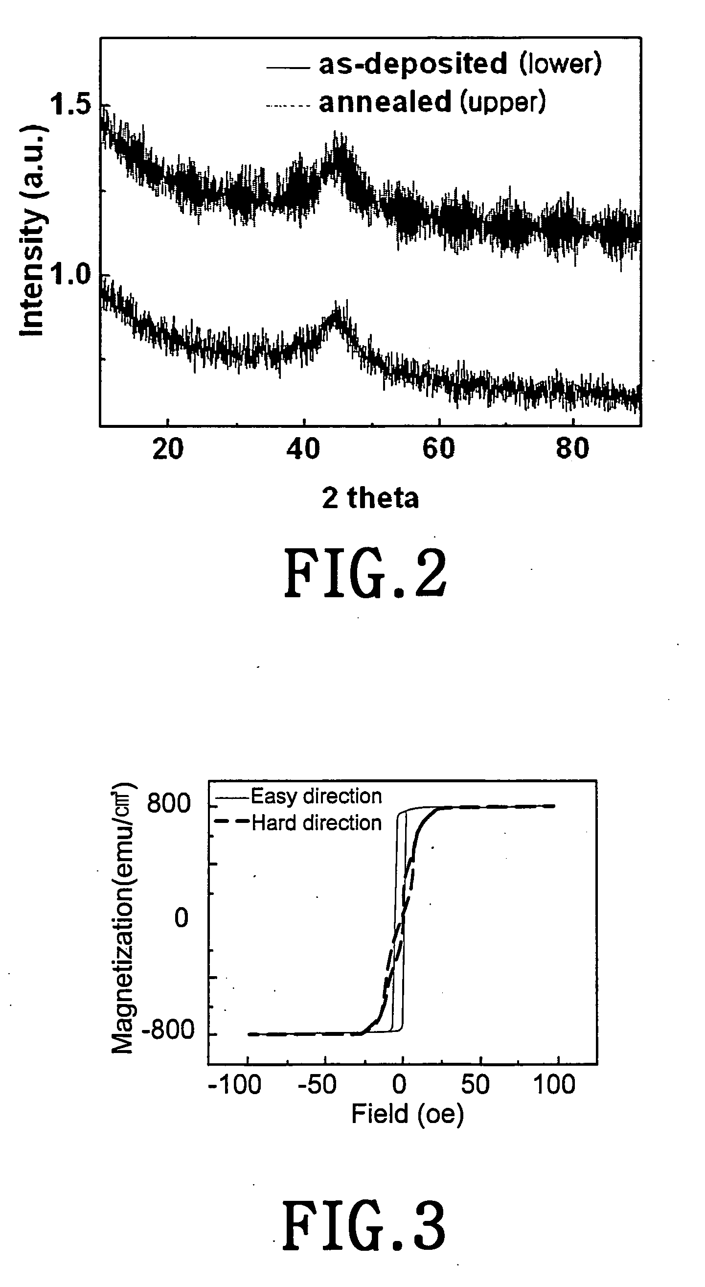 Magnetic tunnel junction structure with amorphous CoFeSiB or NiFeSiB free layer