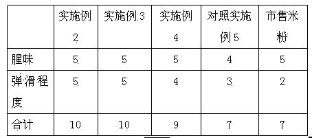 Fishy smell-free difficult-to-break fish rice noodles and production method for same