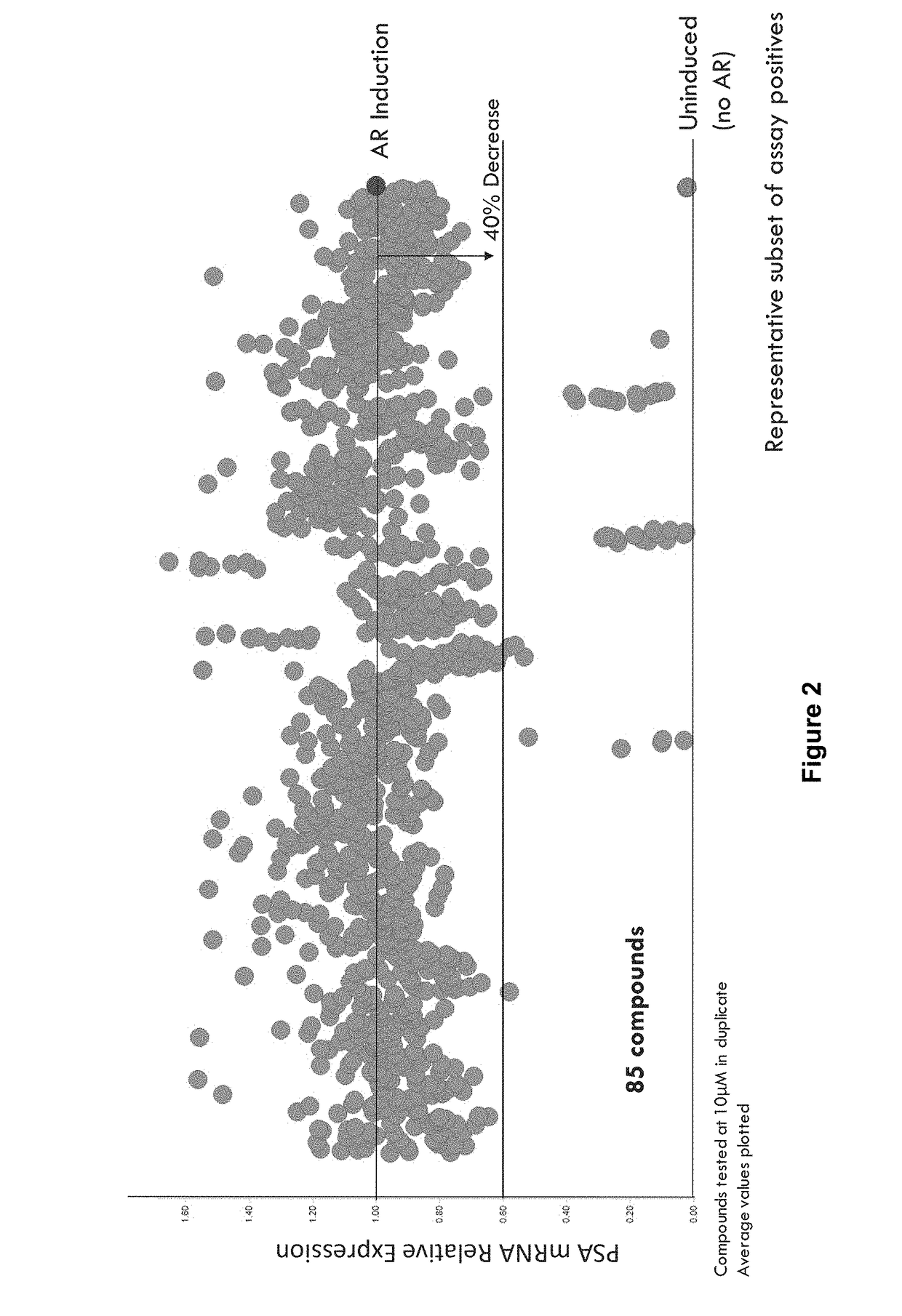 Discovery of small molecules that target the androgen receptor and uses