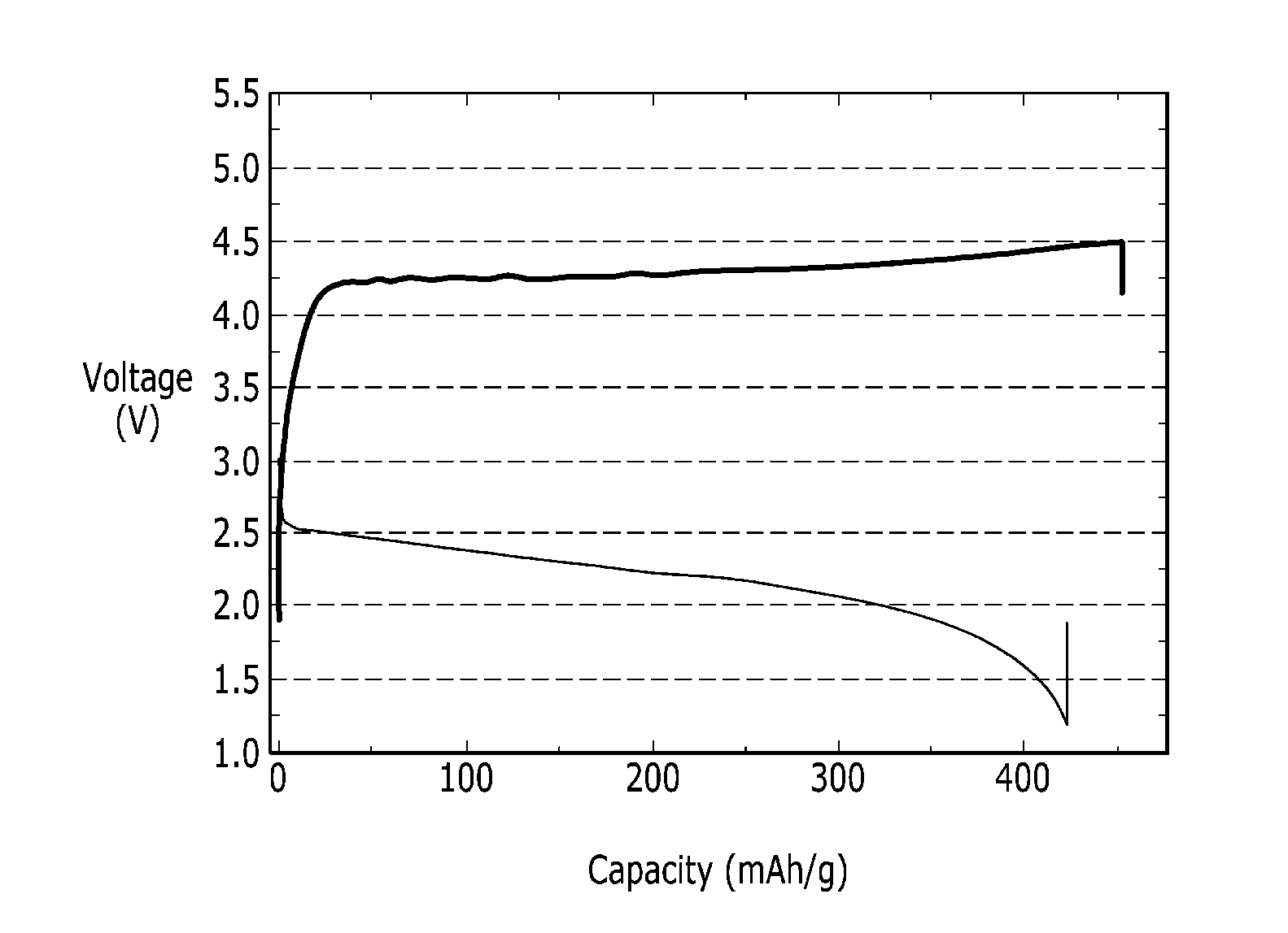 Lithium air battery