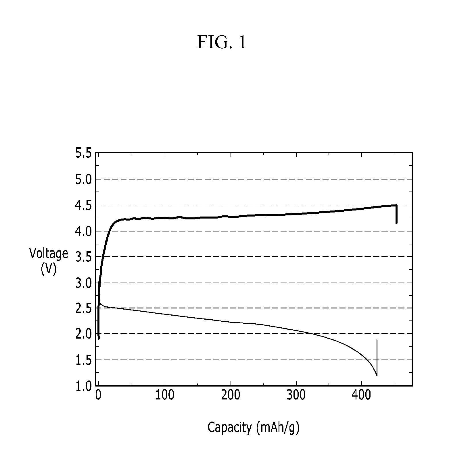 Lithium air battery