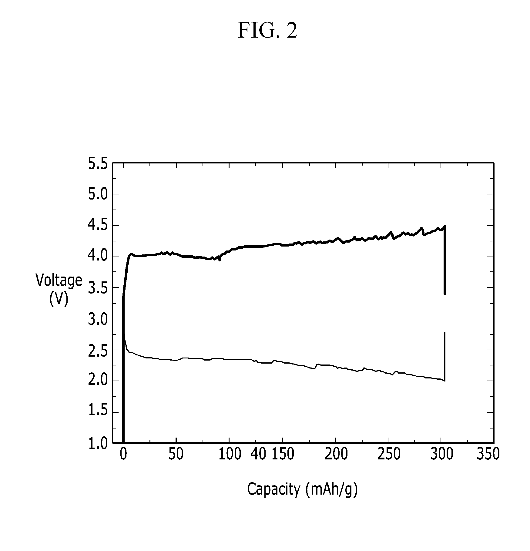 Lithium air battery