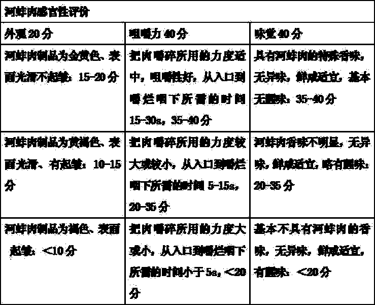 Preparation method of instant mussel meat product capable of tonifying qi