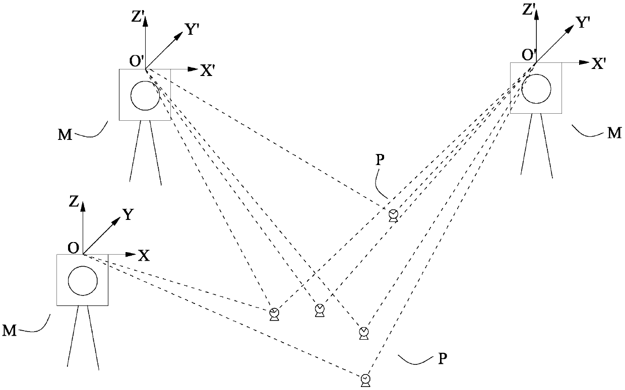 Oppositely-closing attitude-adjusting method based on multi-laser tracker measuring field